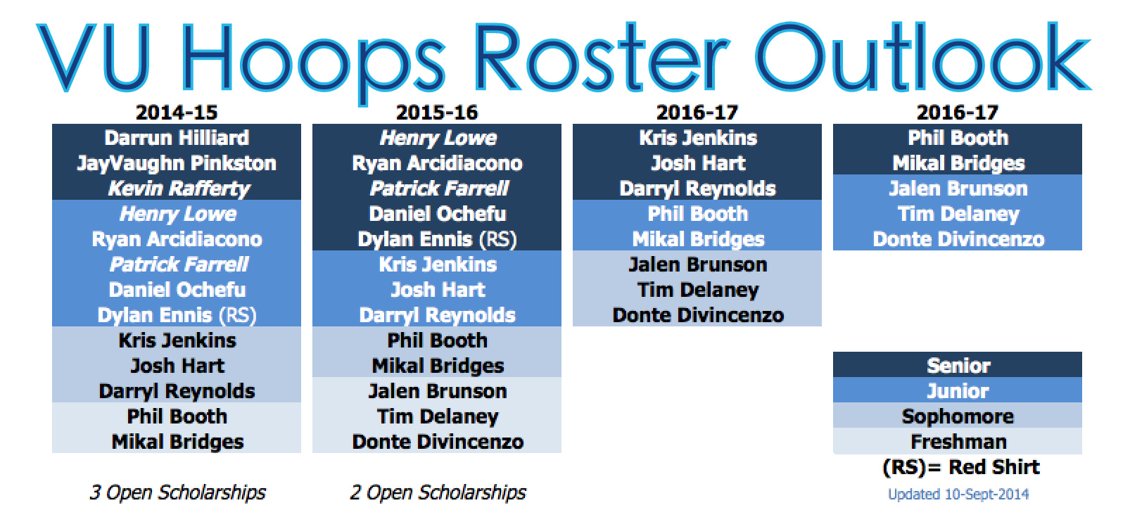 Roster_outlook