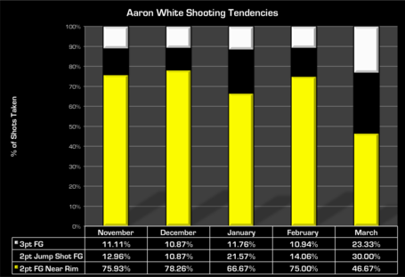 White_monthly_shooting_medium