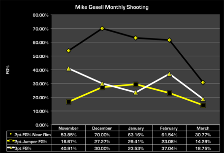 Mg_monthly_shooting_medium