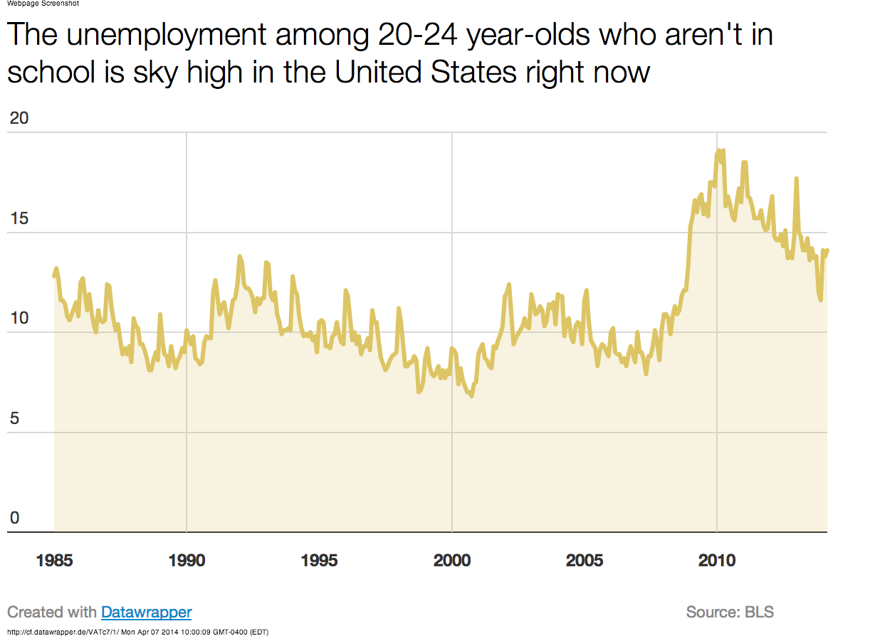 Youth_unemployment