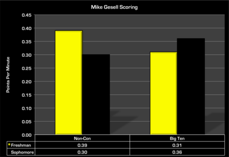 Mg_career_scoring_medium