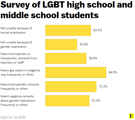 Survey_of_lgbt_high_school_and_middle_school_students