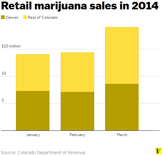 Retail_marijuana_sales_in_2014