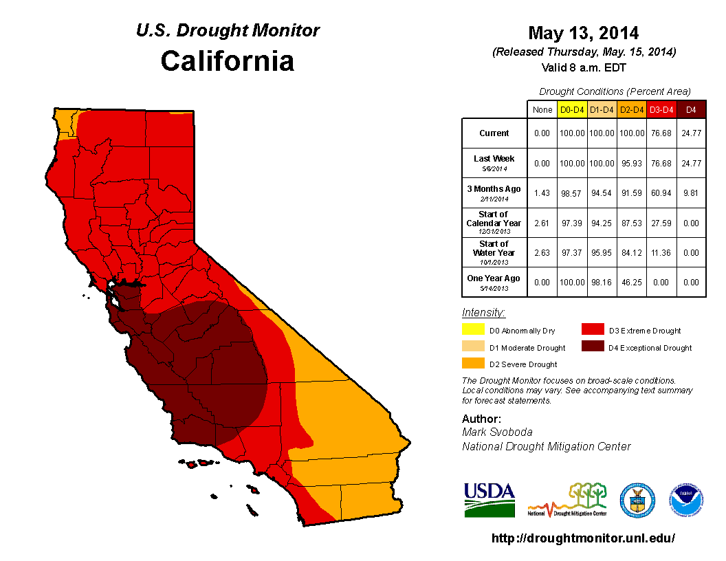 California_drought