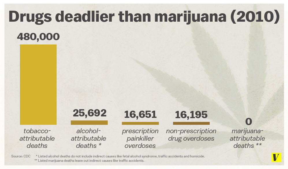 Why Should Marijuana be legalized