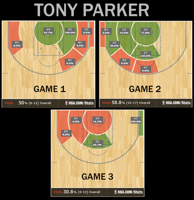 Parker-shot-charts