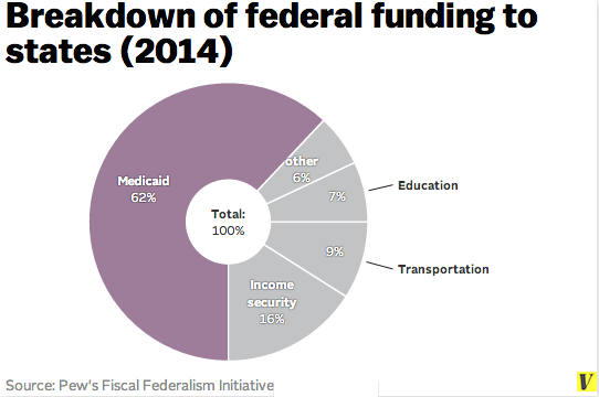 Federal_funding