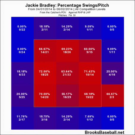 Jbj_swing_rate_2014_fastballs_medium