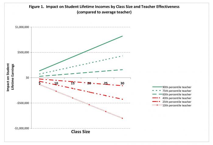 Impact_of_teachers