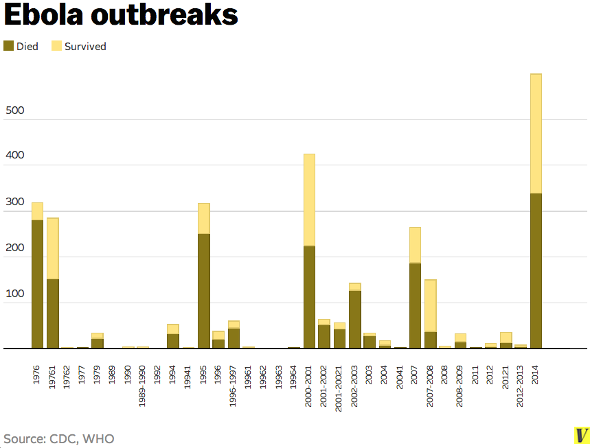 Ebola_outbreaks
