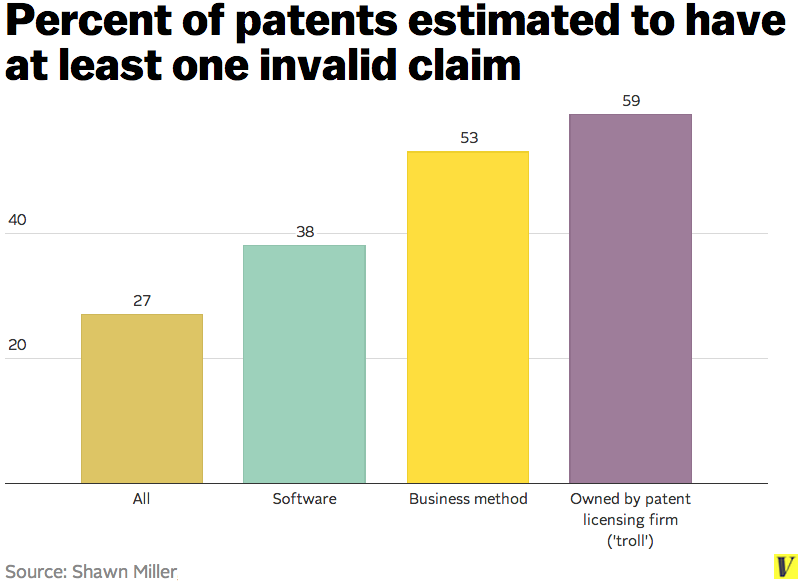 Patents_invalid
