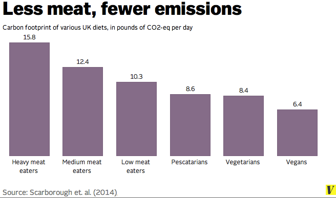 Less_meat_less_emissions