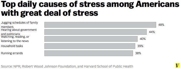 Top_daily_causes_of_stress