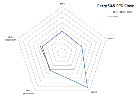 Perry_web_medium