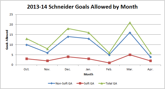 2013-14_schneider_ga_graph