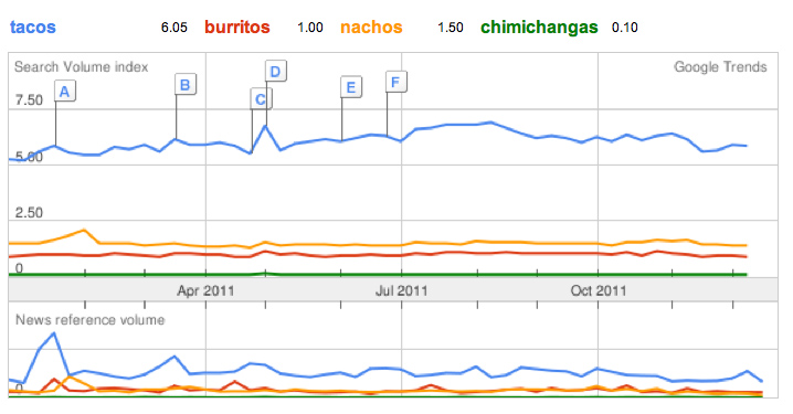 2011_tacos_vs_burritos1.jpg