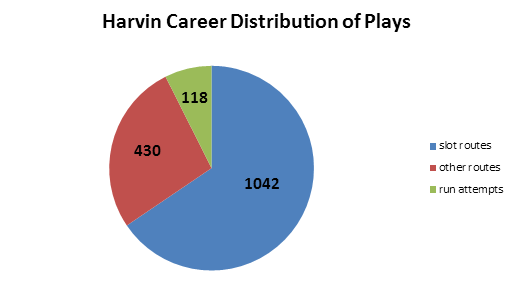 Distribution-Harvin_zps430a3a41.0.png