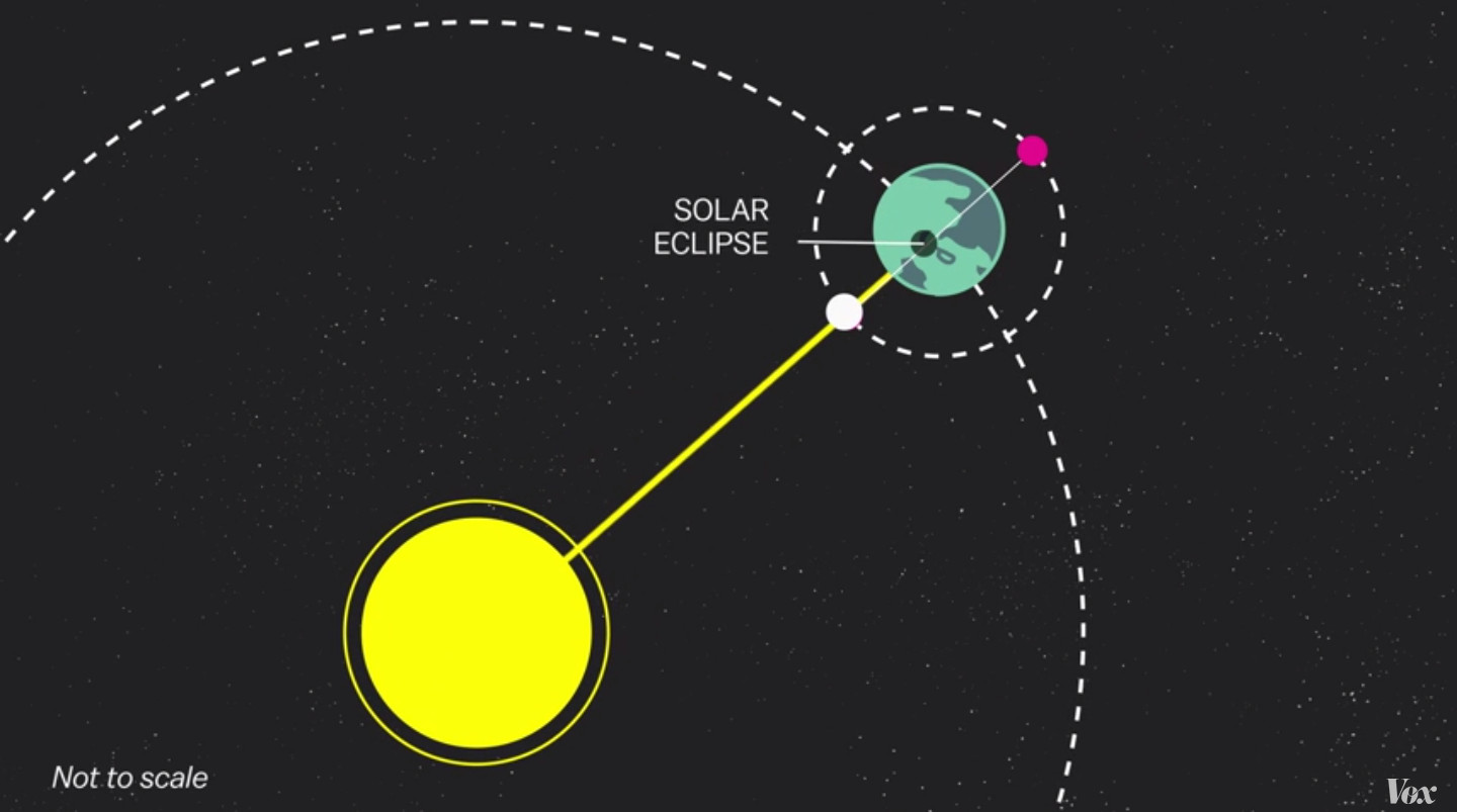 Solar eclipse 2015: 5 things to know - Vox