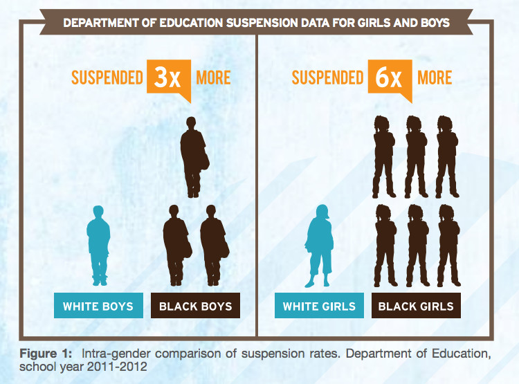 Black students face enormous disparities in school discipline.