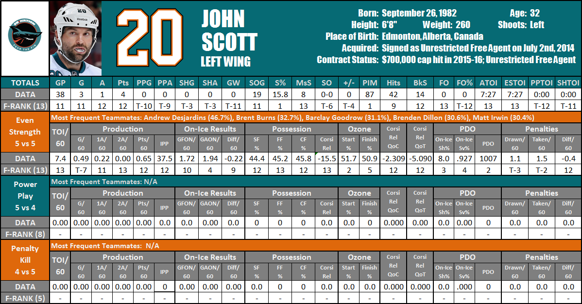 2014-15 John Scott Player Card