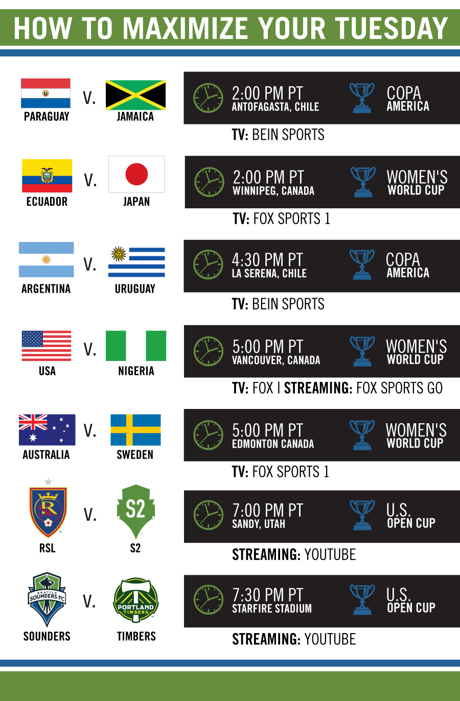 Women's World Cup Day 9 Schedule and how to watch on TV and online
