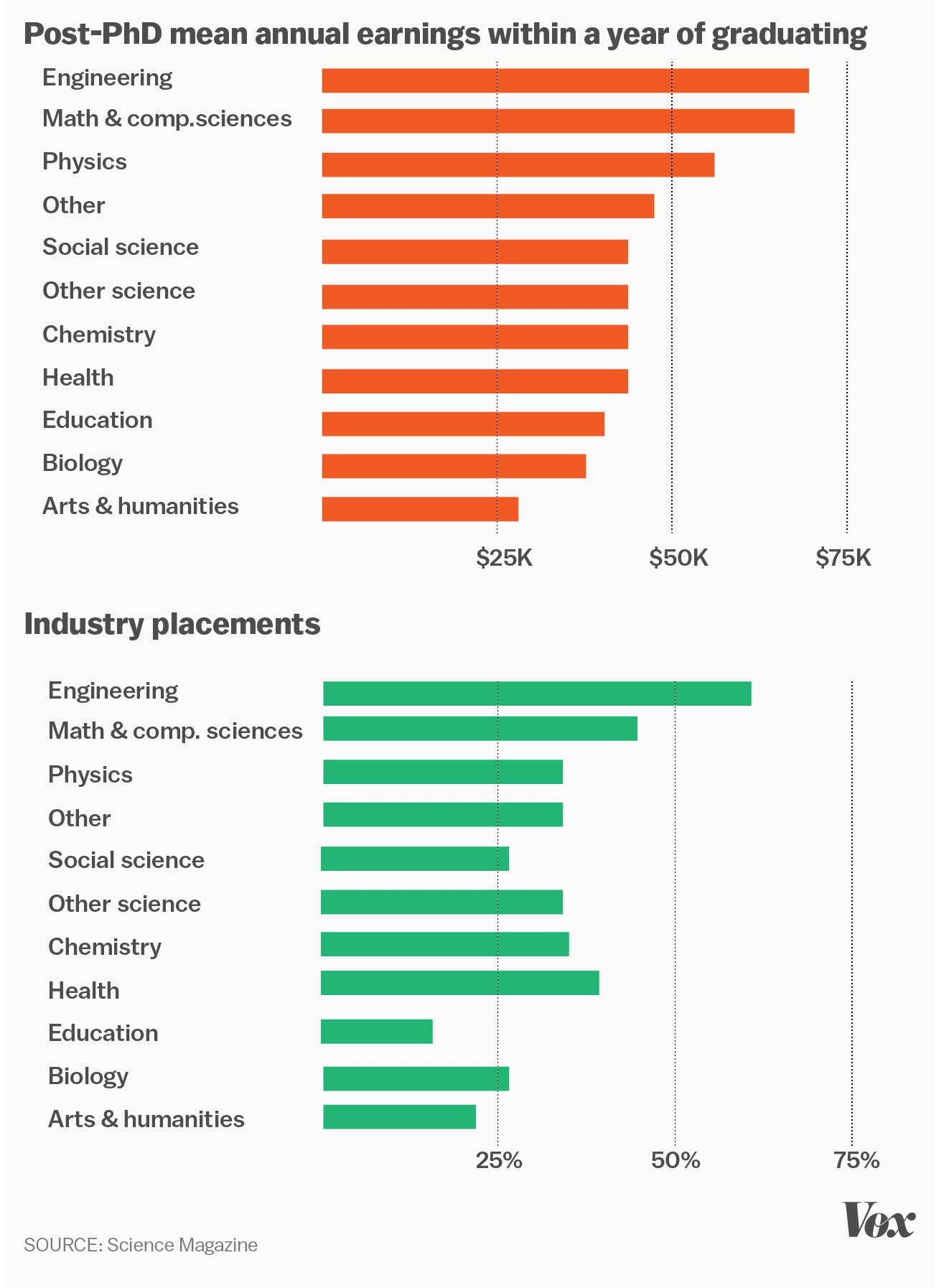phd in vision science salary