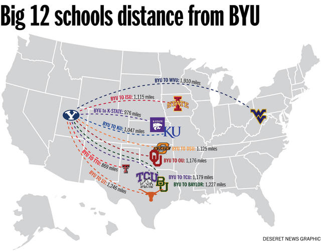 BYU Distance to Big 12