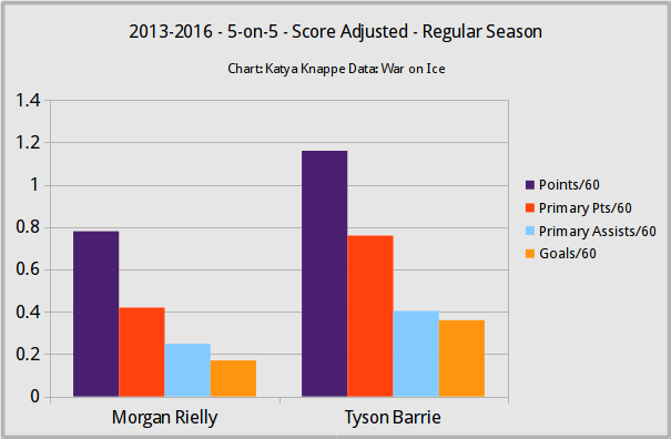 rielly-barrie.0.png