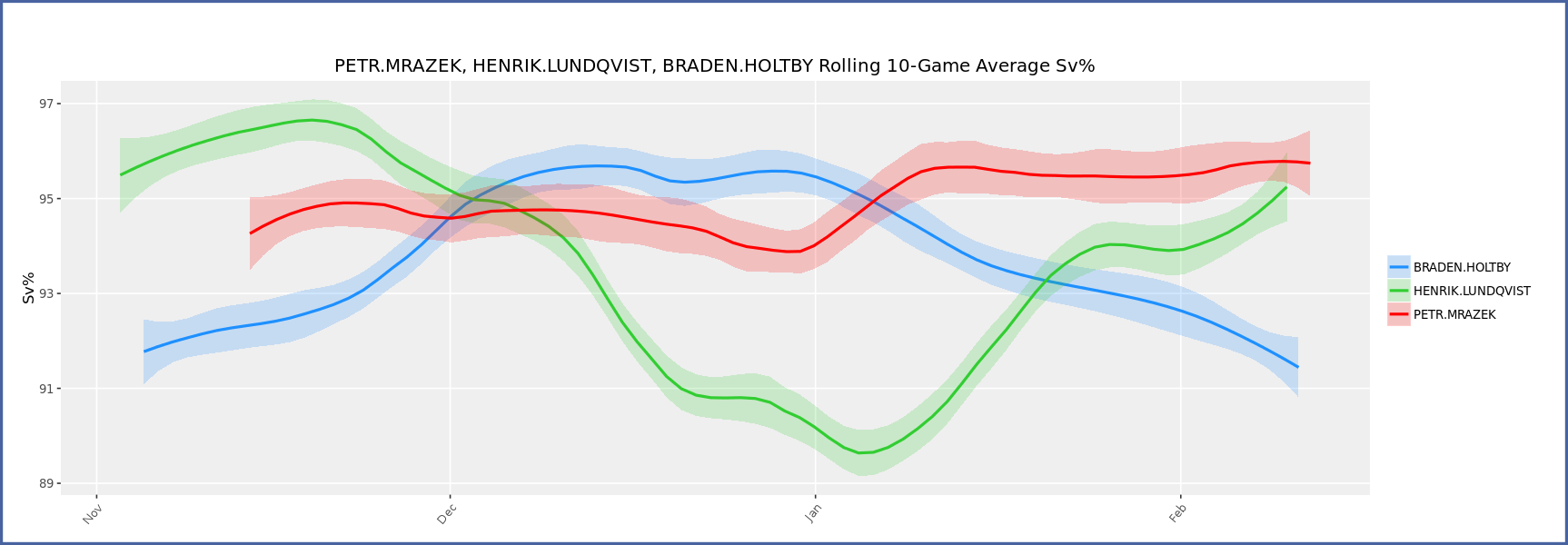 Mrazek_vs_Lundquist_vs_Holtby.0.png