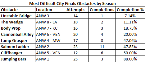 City_20Finals_20most_20difficult_zpsg5yc7eey.0.png