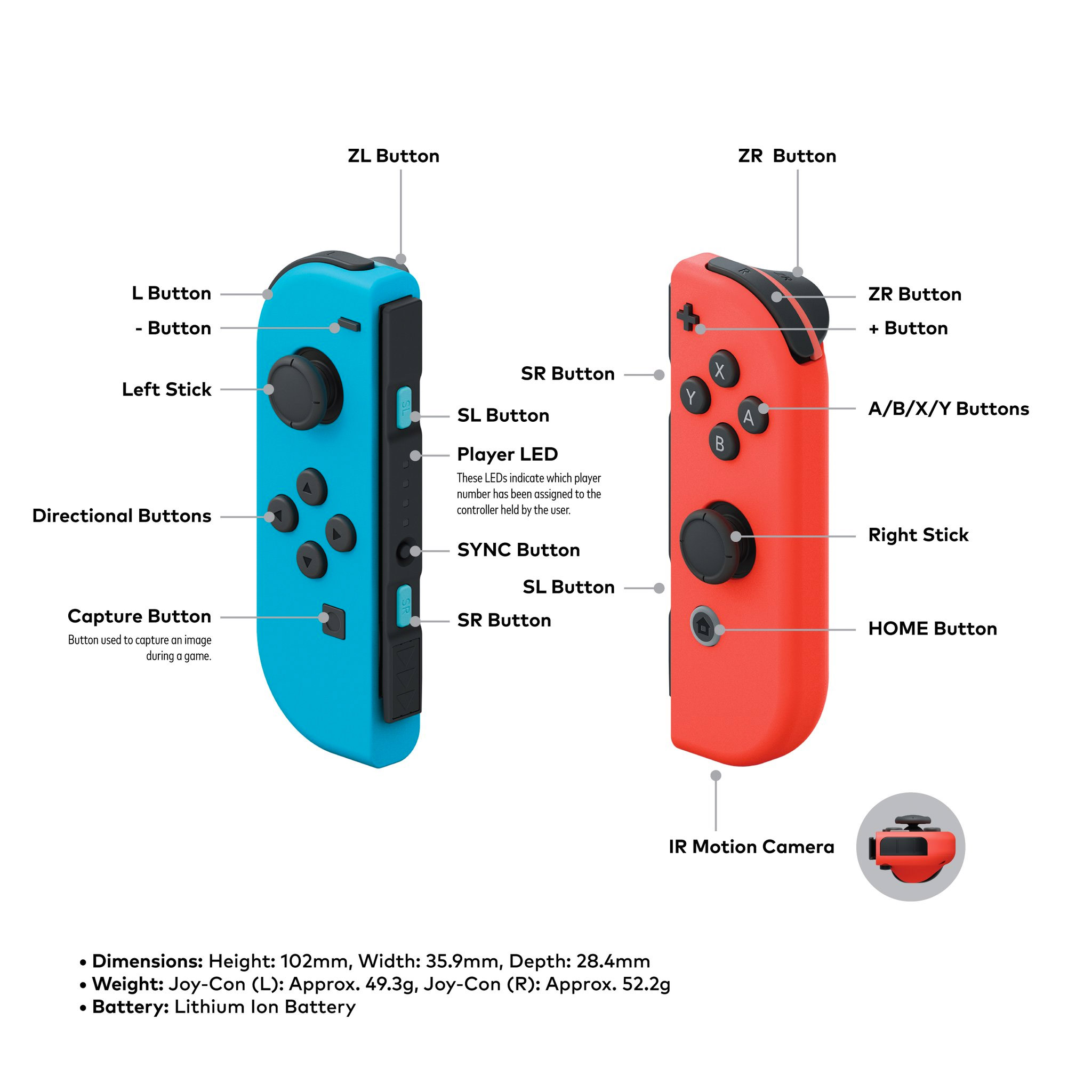 [Central] Nintendo Switch - Informações, jogos, tudo sobre o novo console da Nintendo! Joycon_controller_map