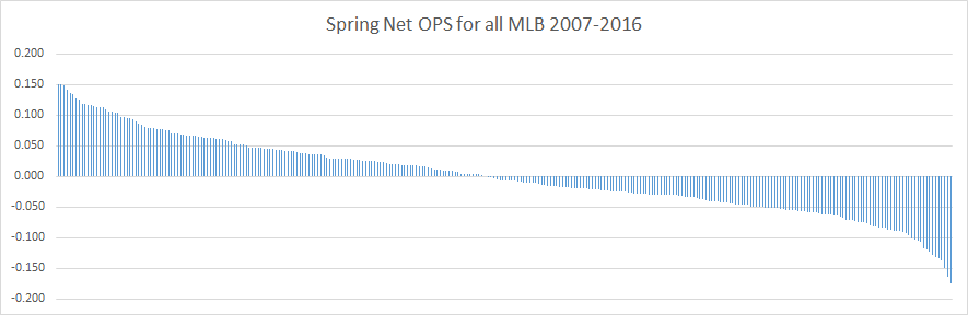 MLB_NetOPS_2007_16